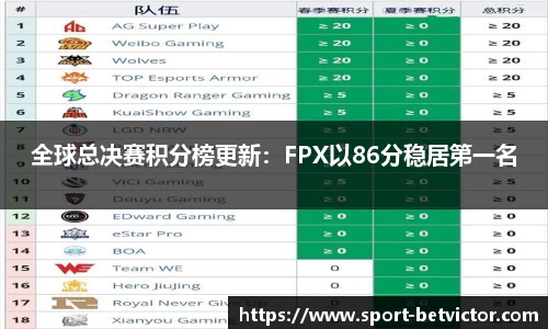 BetVictor韦德